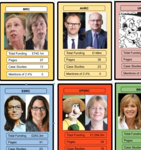 UKRI Delivery Plan Top Trumps